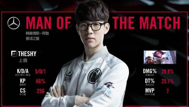 际高水平之 际高水平之